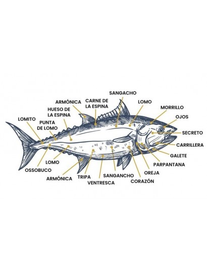 Tarantelo de Atún Rojo 120 G.Herpac